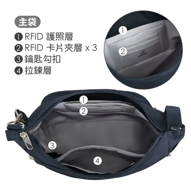 【Travelon】美國 Classic 4層防盜斜背彎月包 午夜藍 / RFID斜背包 側背包 背帶包 防割防搶