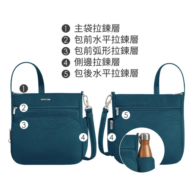 【Travelon】美國 Classic 4層防盜直式斜背包  水鴨綠 / RFID斜背包 側背包 背帶包 防割防搶