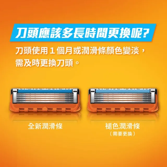 【Gillette 吉列】Fusion 鋒隱系列手動刮鬍刀1刀架6刀頭 – Momo獨家超值組合 (男仕/ 除毛)