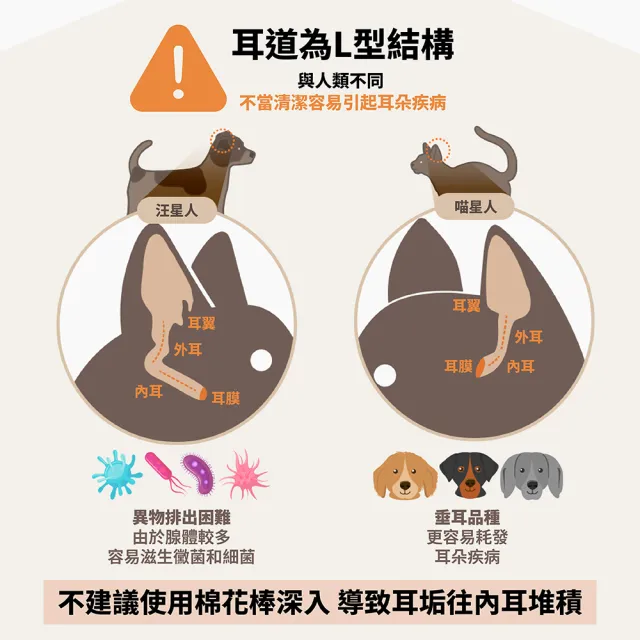 【RESPET】寵物護耳潔耳液(120ml 洗耳液 貓狗通用)
