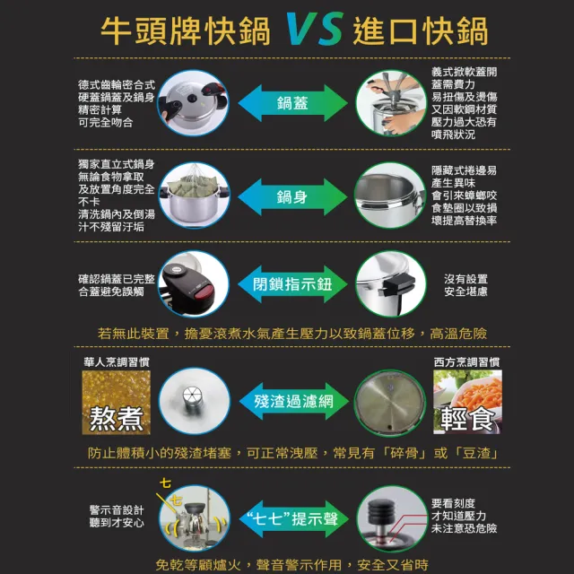 【Buffalo 牛頭牌】雅適商用快鍋15L(壓力鍋/304不鏽鋼/SGS檢測安全無毒/電磁爐.IH爐可/營業用)
