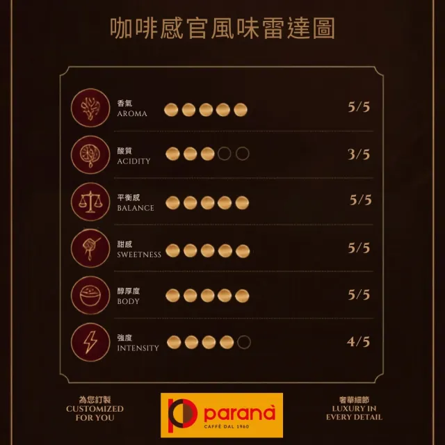 【PARANA  義大利金牌咖啡】低因舒心濃縮咖啡豆1公斤x3袋(低咖啡因、中烘焙、認證、新鮮烘焙)