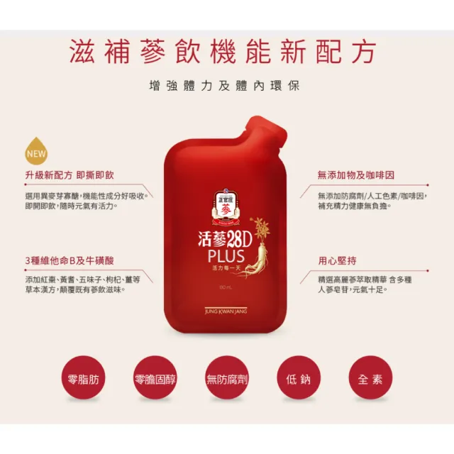 【JUNG KWAN JANG 正官庄】活蔘28D PLUS 5盒組-80mlx20包/盒(提把式禮盒/保健禮盒)