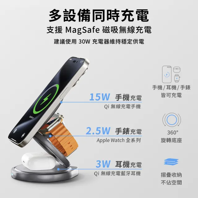 【IDEAMON】3 in 1 磁吸旋轉折折充Qi2 CX31(怪獸選物 Qi2 Magsafe 無線充電座 折疊充電座 手機支架)