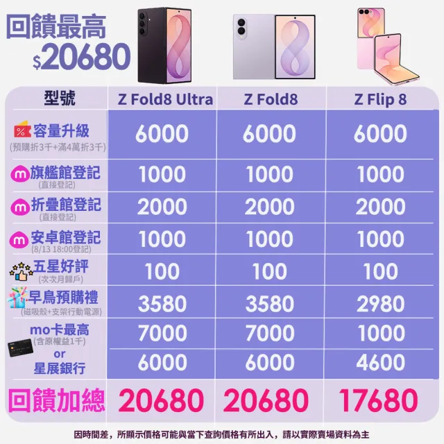 Watch Ultra2 LTE 47mm【Samsung 三星】Galaxy Z Fold8 5G 8吋(12G/512G)