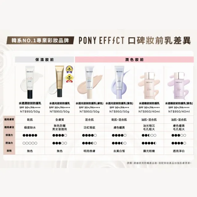【PONY EFFECT】水透潤妝前防護乳50ml共2入組 SPF50+ PA++++ 防曬/妝前/小白管/水透光潤澤版