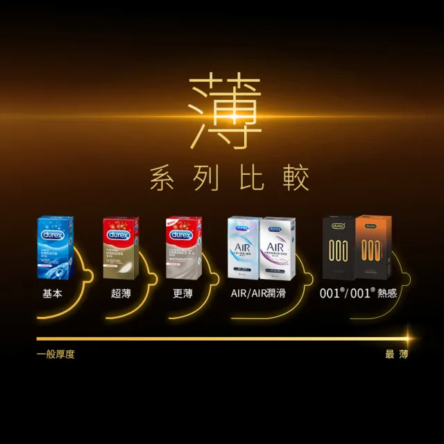 【Durex 杜蕾斯】001水性PU衛生套熱感潤滑裝1盒10入+標準裝2盒4入(共14入 保險套/衛生套/避孕套/安全套)