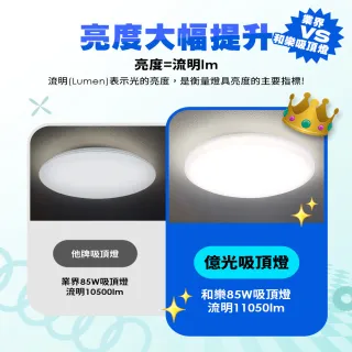 【Everlight 億光】10-11坪 85W 和樂 遙控/壁切 LED 調光調色吸頂燈(雅緻款)