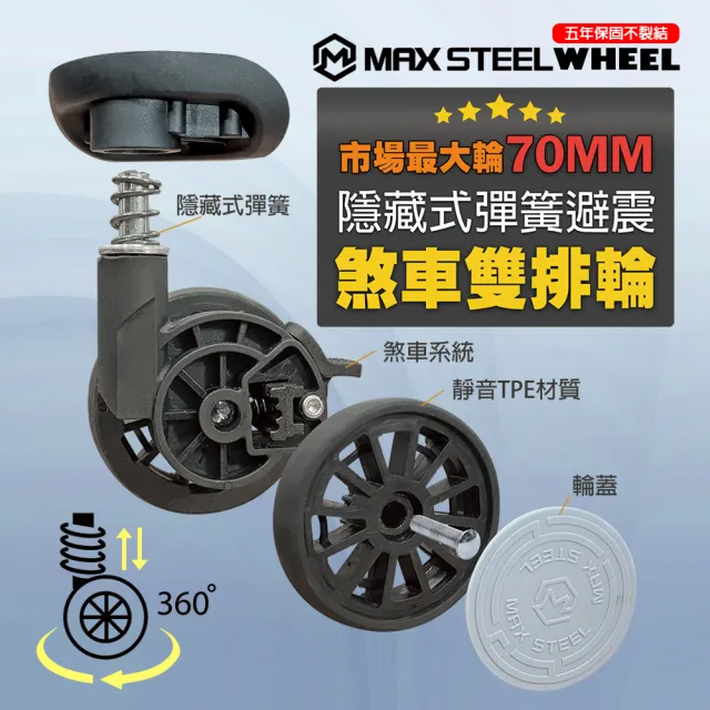【LYNX】美國山貓 20吋第二代雙開登機箱(70mm避震煞車雙排輪、防爆拉鏈、TSA海關鎖、可加大)