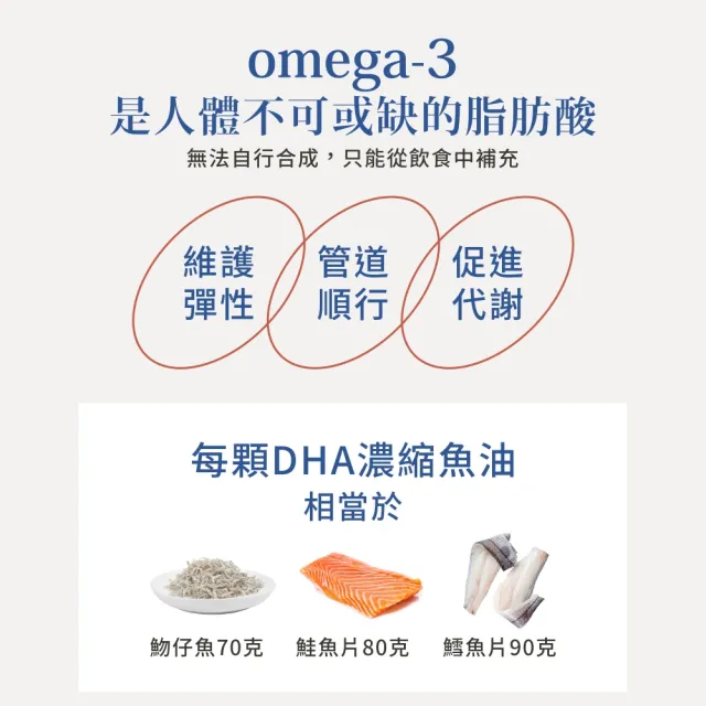 【Sanct Bernhard 聖伯納德】德國百年草本 Omega-3魚油膠囊500mgX2入(400粒/罐)