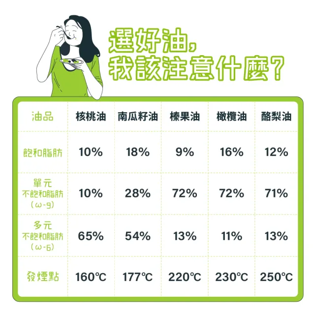 【德風健康館】義大利穆樂橄欖油250ml*2瓶共500ml (特級冷壓初榨橄欖油 EVOO橄欖油)