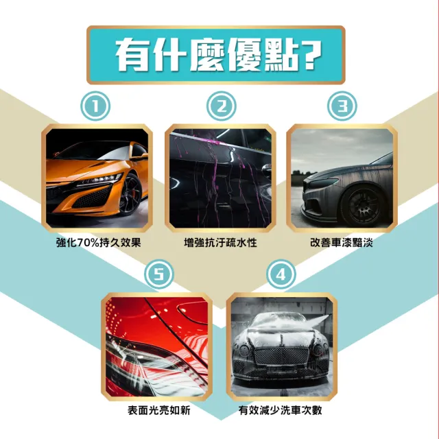【APGO】原子極光鍍膜