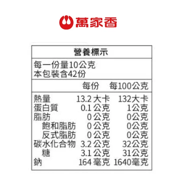 萬家香黑白松露醬油佳節限定組