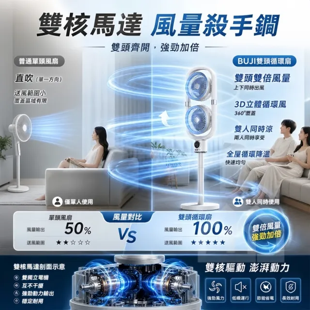 【小不記】雙頭空氣循環扇 DC靜音立式電風扇 左右自動擺頭 遙控定時 循環扇 落地扇 客廳臥室家用風扇