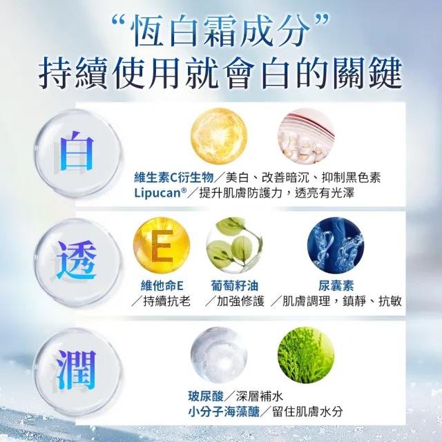 【杏輝醫藥】即期品-益潤美白恆白霜15gmX2入-限時加贈5入印度經典草本皂