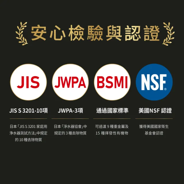 【Cleansui 可菱水】日本製-官方直營龍頭式濾水器濾芯EFC41W(2顆/盒 單顆使用期約3個月/適用EF401)