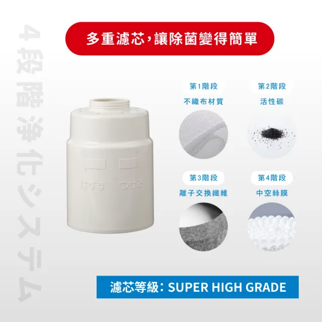 【Cleansui 可菱水】日本製-官方直營4重3段式高效能檯面型龍頭濾水器ET201+濾芯1顆ETC21(共1機1芯)