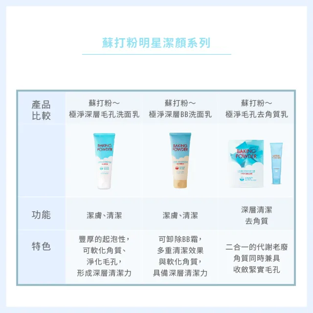 【ETUDE】蘇打粉 極淨深層毛孔洗面乳160ml (2入組)
