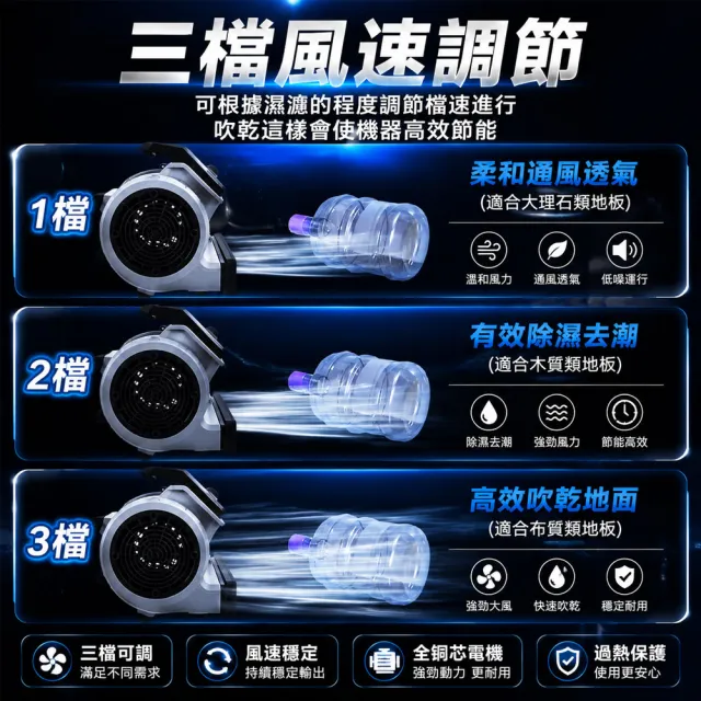 【AMITOF】吹地機 300W強風 三擋風速可定時 多角度吹風 地面風乾 通風除濕 強力吹風機 地板風幹