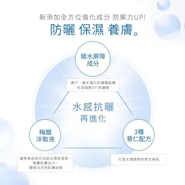 【KOSE 高絲】雪肌精 輕水感全效防曬乳60gx2入組 (大谷翔平防曬新升級)