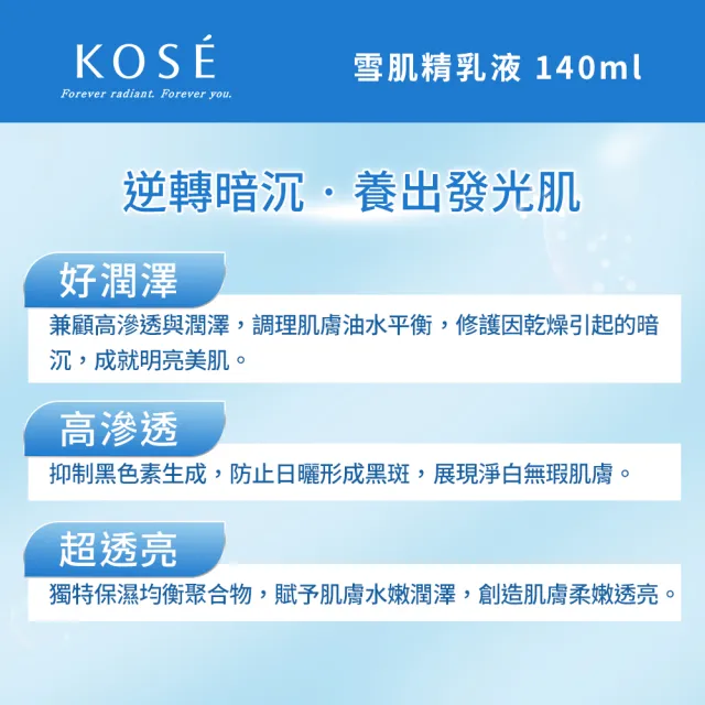 【KOSE 高絲】雪肌精乳液禮盒(雪肌精乳液140mlx2 贈明星贈品二選一)