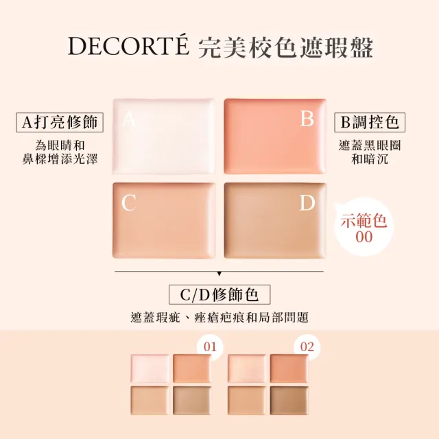 【DECORTE 黛珂】完美校色遮瑕盤5g(3色可選)