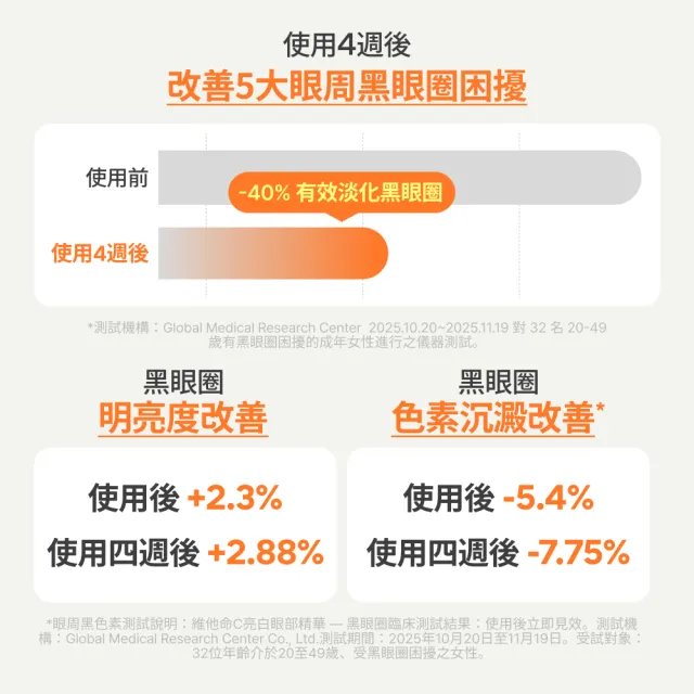 【innisfree】維他命C亮白眼部精華 10ml (滾珠眼霜/亮白/改善泡泡眼、眼周暗沉)