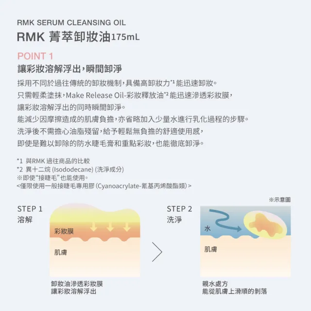 【RMK】菁萃卸妝油加贈絕版潔膚組