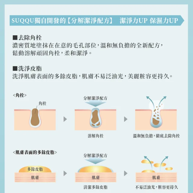 【SUQQU】毛孔淨柔菁華露 50mL(加贈12mL_卸妝/卸妝水)