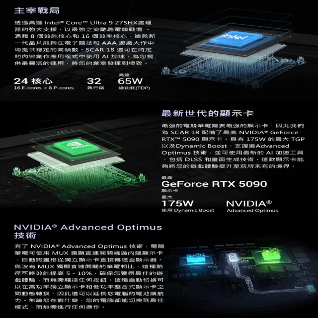 【ASUS 華碩】18吋 Ultra 9 GeForce RTX5090電競AI筆電(G835LXG-0081A290HX-NBLM/Ultra 9-290HX/64G*2/4T)