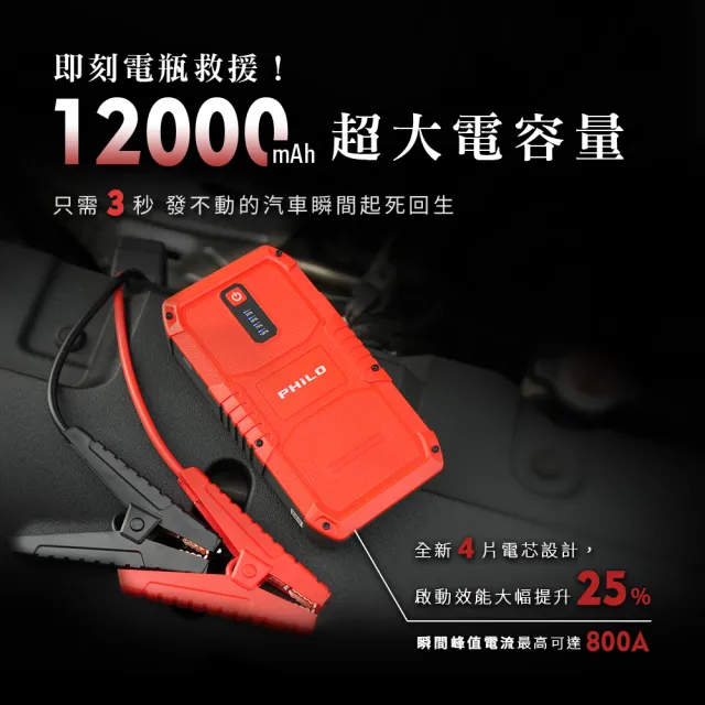 【Philo 飛樂】PJ-512 12000mAh 汽柴通用 救車電霸/快充行動電源 (休旅小貨車救援/Type-C快充))
