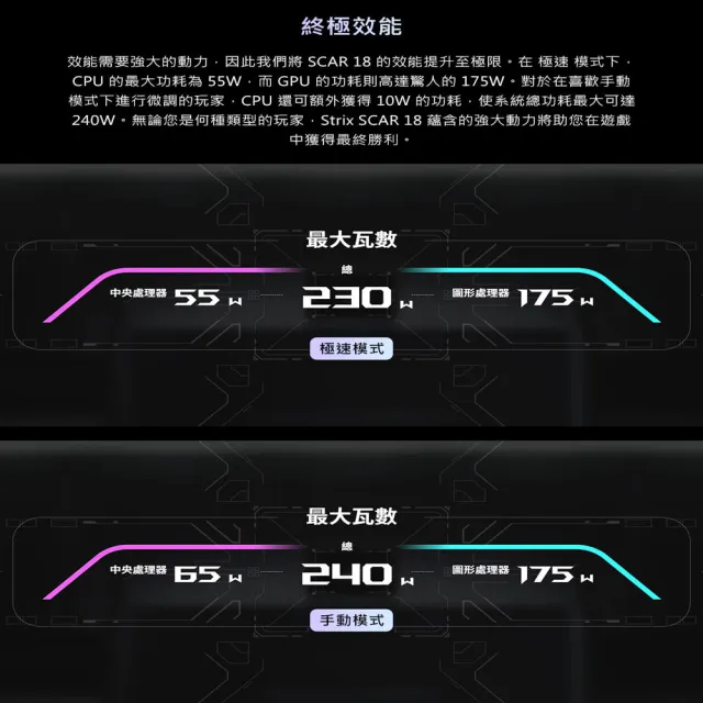 【ASUS 華碩】18吋 Ultra 9 GeForce RTX5090電競AI筆電(G835LXG-0171A290HX-NBLM/Ultra 9-290HX/64G/1TB)