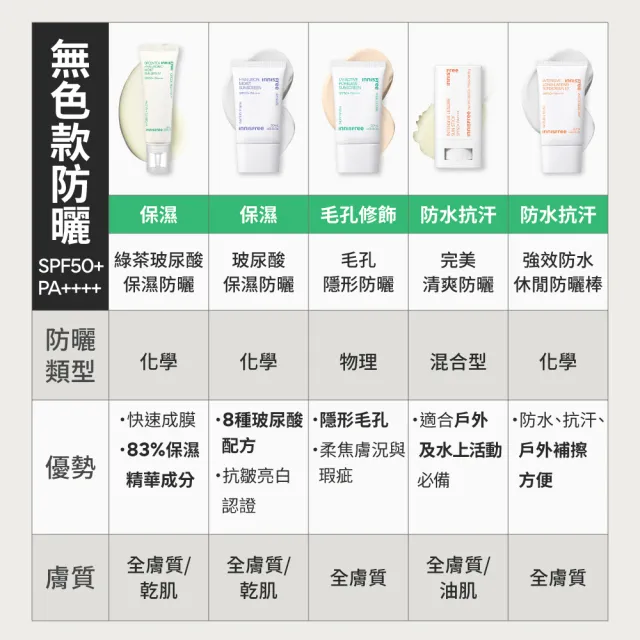 【innisfree】綠茶玻尿酸保濕防曬精華 SPF50+ PA++++ 50ml(5秒防曬精華)