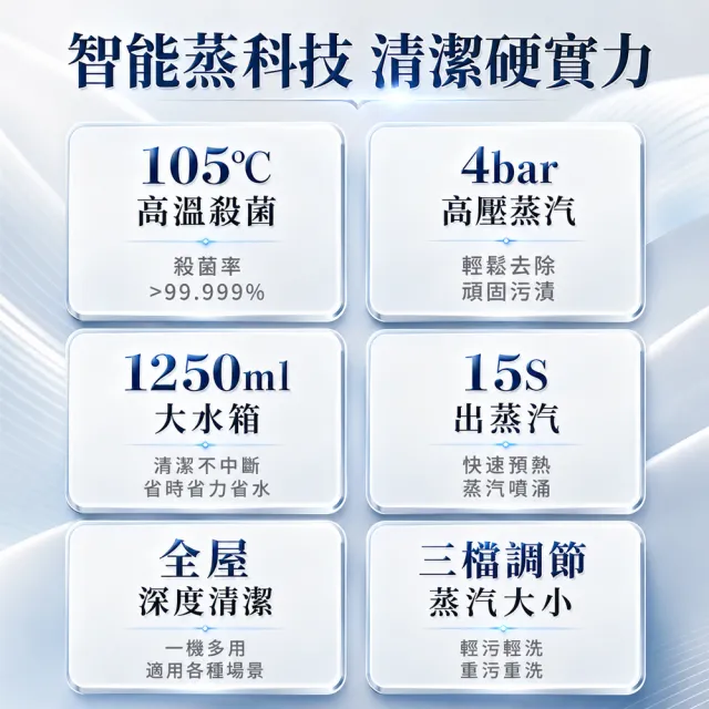 【Felsted 菲仕德】高溫蒸汽清洗機 冷氣清洗機 高壓力4Bar蒸氣 廚房油污浴室車內清潔 除螨消毒殺菌