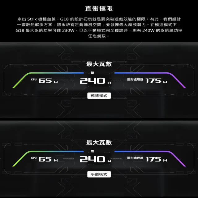 【ASUS 華碩】18吋GeForce RTX 5070 Ultra 9電競AI筆電(G815LP-0071C290HX-NBL/Ultra 9-290HX/16G/1T)