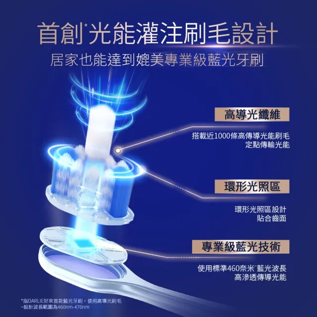 【DARLIE 好來】藍光科技牙刷美白套組 (深導雙管牙膏100g+深導藍光牙刷 /美白/亮白)