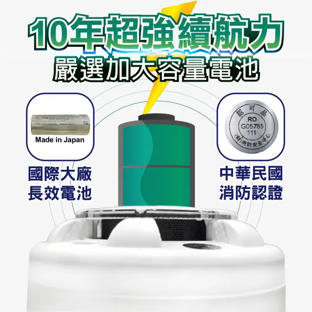 【TYY】住宅用火災警報器-旗艦款/偵煙型/4入組消防車禮盒(住警器/警報器/火警器/YDS-H02)