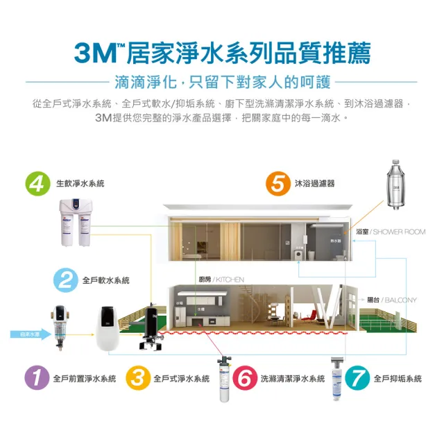 【3M】BFS3-40BK 全戶式前置淨水系統-曜石黑