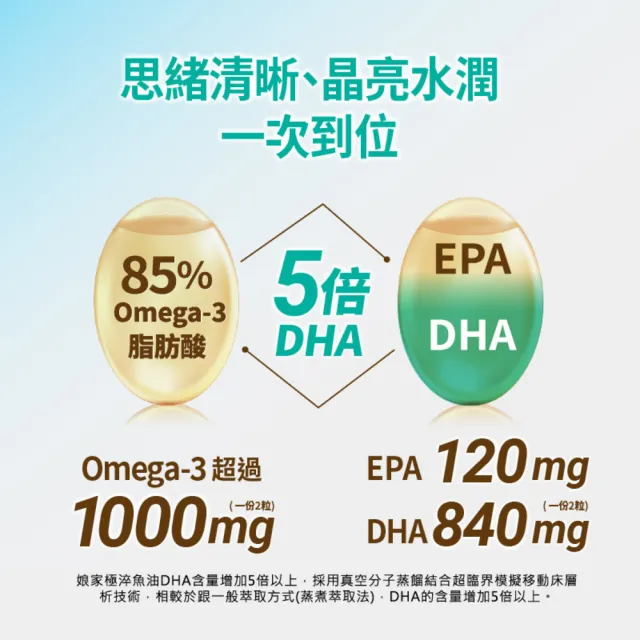 即期品【娘家】Omega-3 85% 極淬魚油60粒(買1送1)