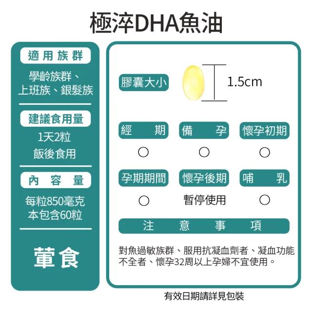 即期品【娘家】Omega-3 85% 極淬魚油60粒(買1送1)