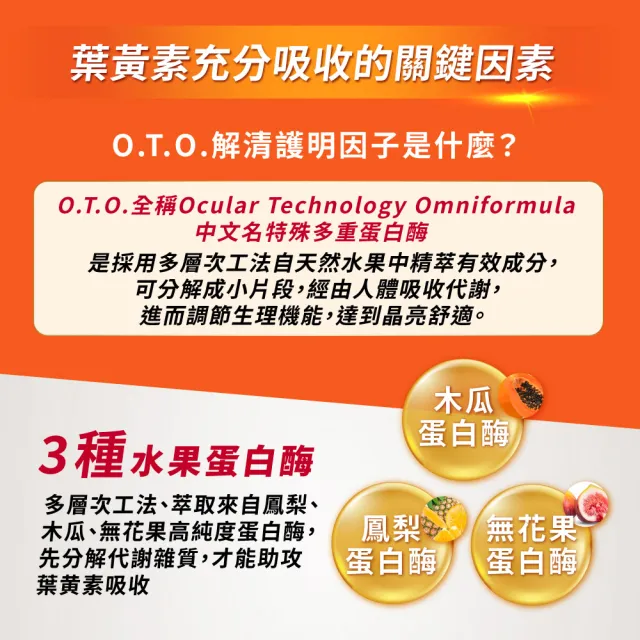【娘家官方直營】明適保EX軟膠囊4盒組(90粒/盒;O.T.O.複方葉黃素升級版;氣象主播林嘉愷 真心推薦)