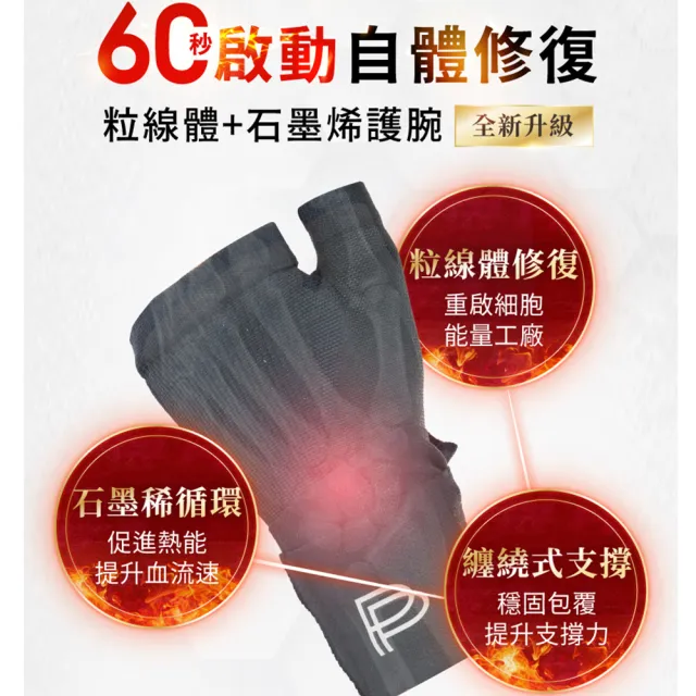 【PP 石墨烯】石墨烯粒線能量修復護腕1入(護手腕 媽媽手 滑鼠手)