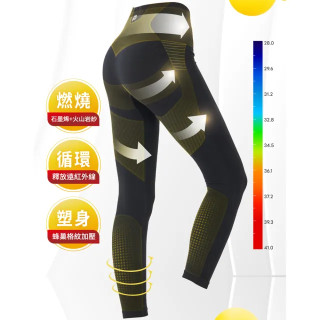 【PP 石墨烯】石墨烯塑崩打卡褲2件(愛莉莎莎推薦 代謝循環塑身褲)
