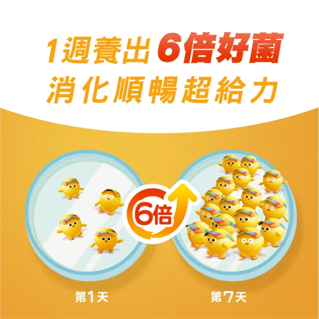 【CENTRUM 善存】3效順暢益生菌粉末顆粒 2盒組(40包/盒-雙專利益生菌 消化順暢 代謝好 狀態好 鳳梨酵素)