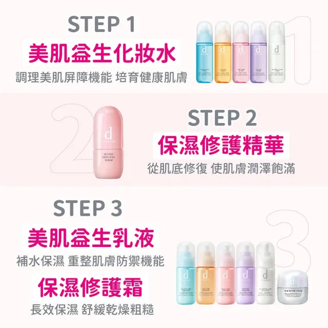 【d program 敏感話題】修護精華轉肌組