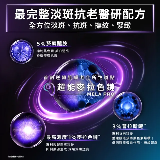 【理膚寶水】搶先上市★MELA B3 PRO 超能淡斑緊緻精粹 40ml(精華/美白/抗老)