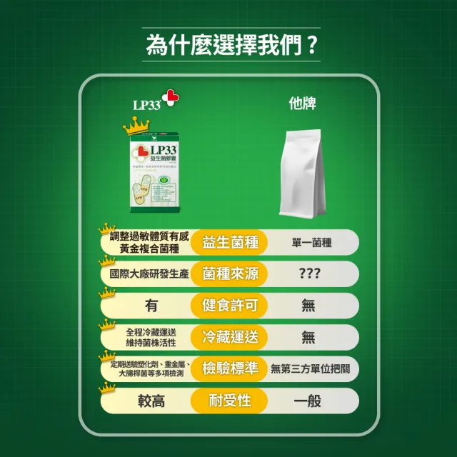 【統一】LP33健字號益生菌膠囊*6盒(30顆/盒-調整過敏體質 免疫調節 抗敏 保健禮盒)
