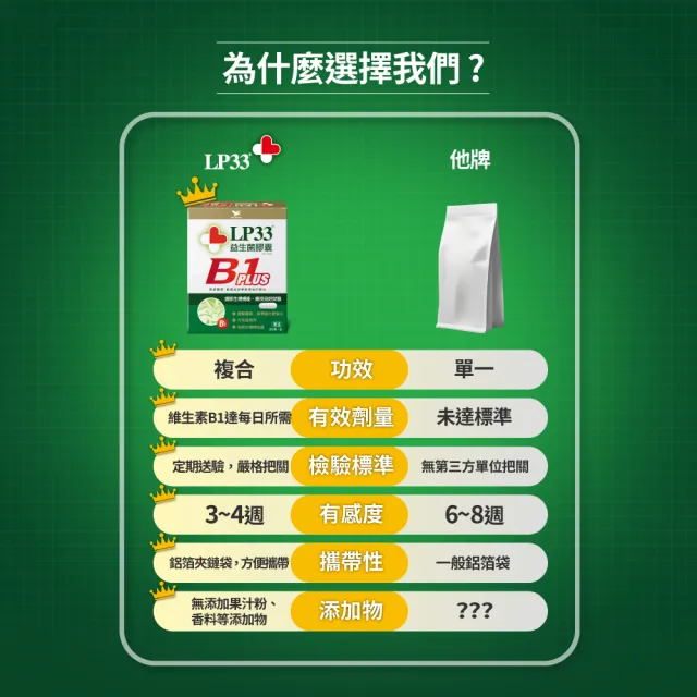 【統一】LP33益生菌膠囊B1 PLUS *4盒(30顆/盒-調整體質 提振精神 複方益生菌 保健禮盒)