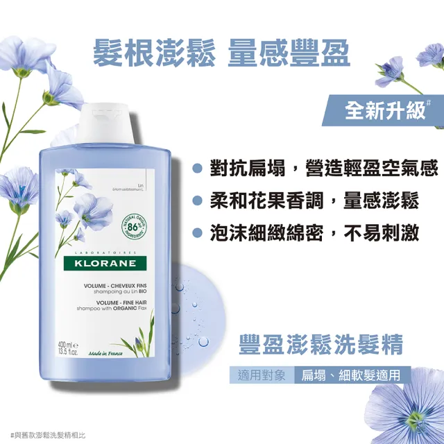 【KLORANE 蔻蘿蘭】官方直營 任選2入植萃洗髮精400ml(養髮/控油/護色/澎鬆/涼感/舒敏/抗屑/保濕)