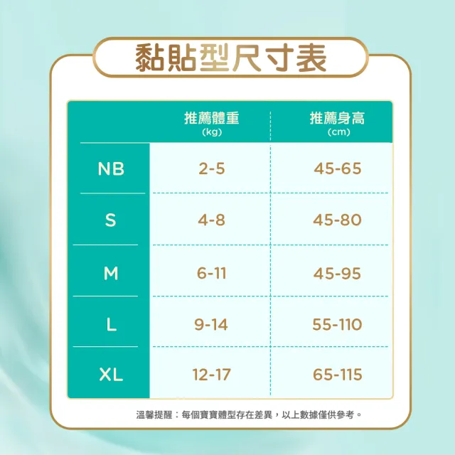 【幫寶適】一級幫 護臀紙尿褲 黏貼型 M/L/XL 紙尿褲/尿布(新升級防漏後口袋)